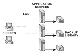 Traditional Distribution Model