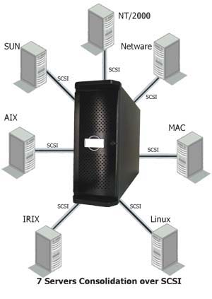 RAID