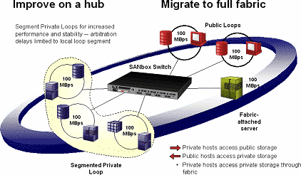 FLS diagram