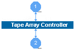 Tape Duplication - Dual-tape