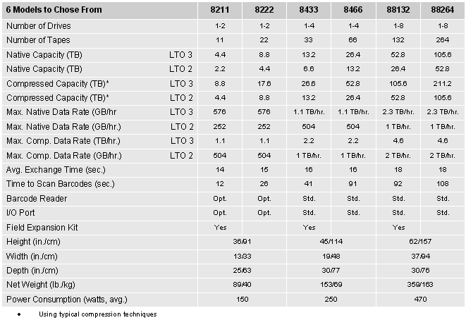 Drive Specifications