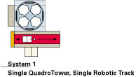 AML/2 Sample Configuration 1