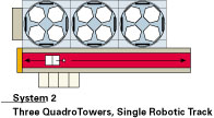 AML/2 Sample Configuration 2