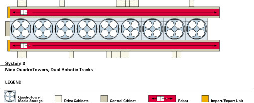 AML/2 Sample Configuration 3