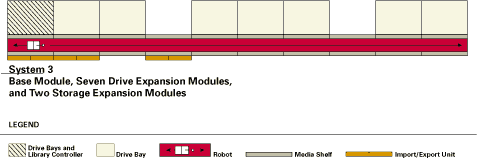 AML/J Sample Configuration 3