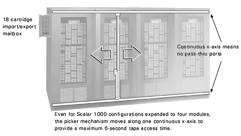 Scalar 1000 AIT with robot