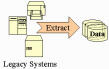 data coversion, tape conversion